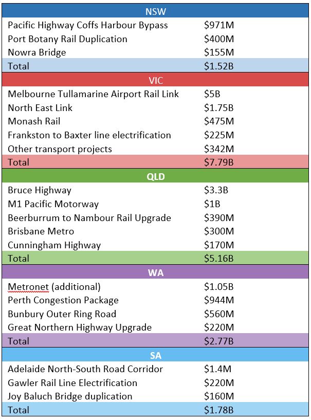 Ironfish property investment australia