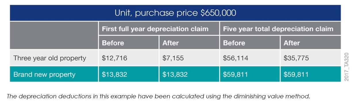 Tax, timing and property: how to spot an opportunity - Ironfish