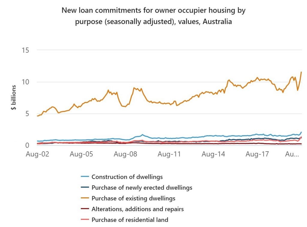 new home loan lending graph