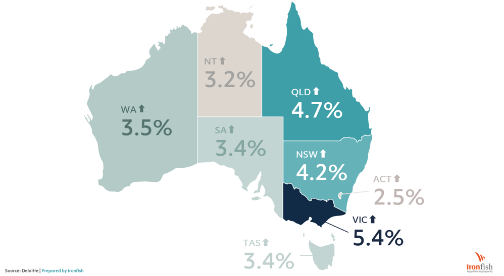 Australia economic growth property outlook