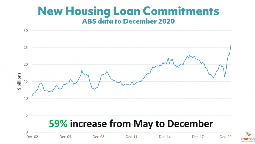 Australian property home loans