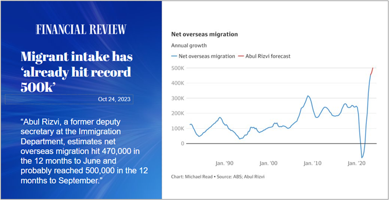 Property Trends Set To Define 2024 Ironfish   Financial Review 