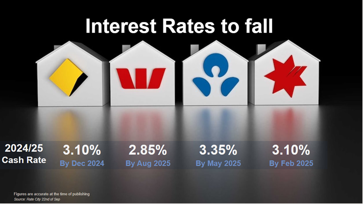 Property Trends Set To Define 2024 Ironfish   Interest Rates 